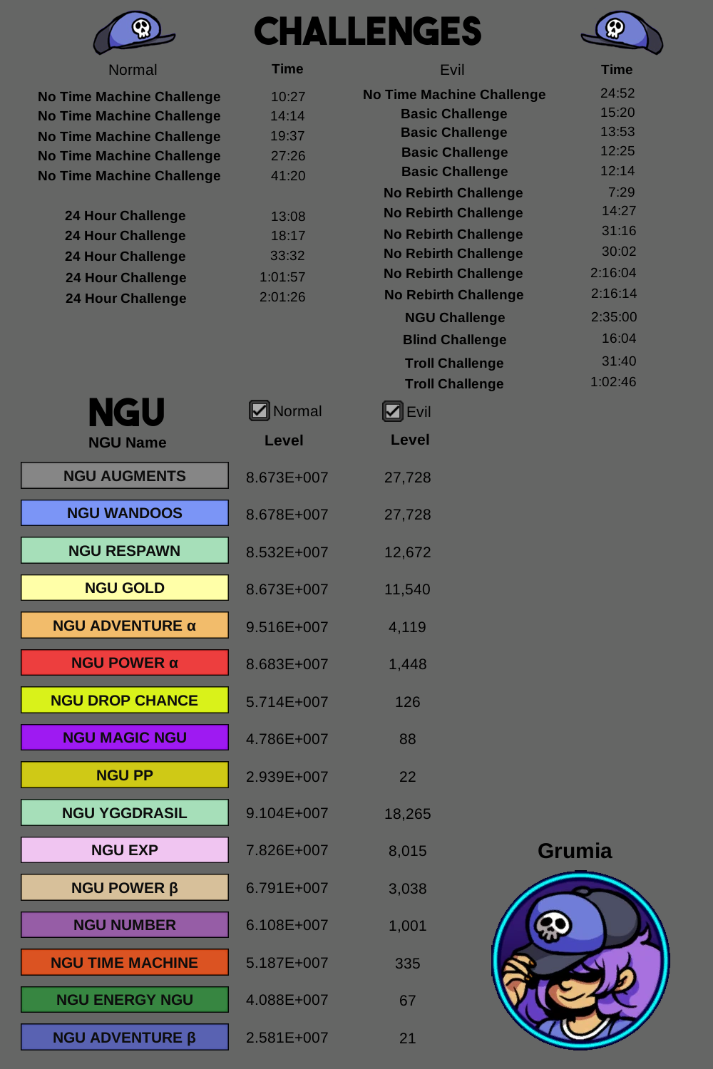 Grumia CB3 Prep Sheet