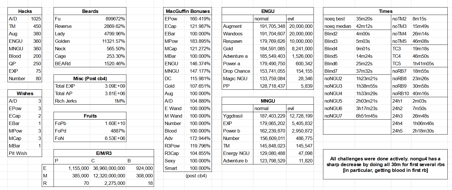 goplayer7 CB4 Prep Sheet