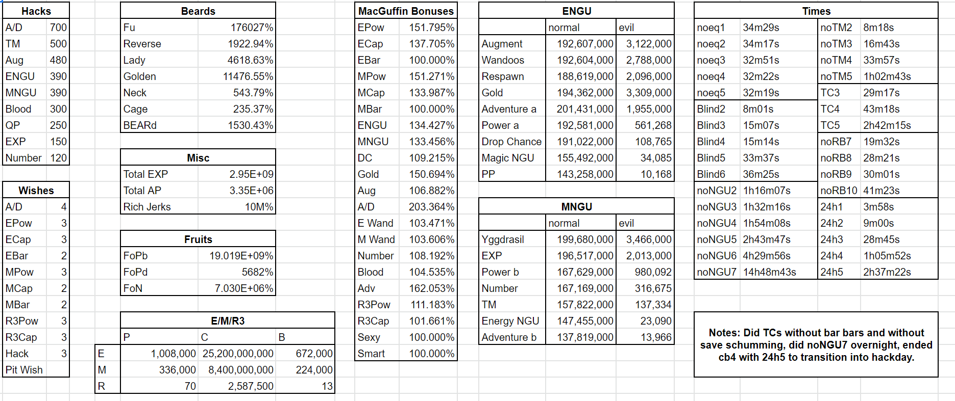 Thaunatas CB4 Prep Sheet