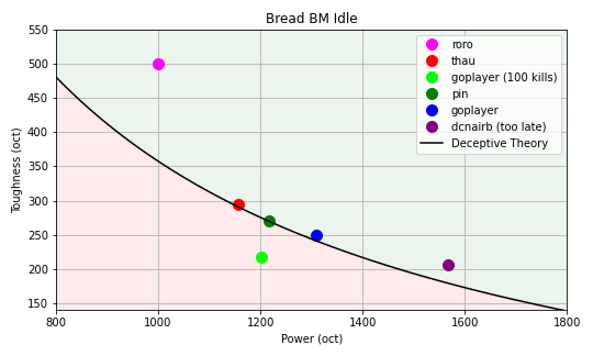 Breadverse Idle BM